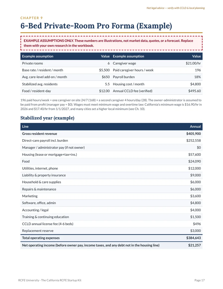 Page 17 of the guide: the 6-bed private-room pro forma example
