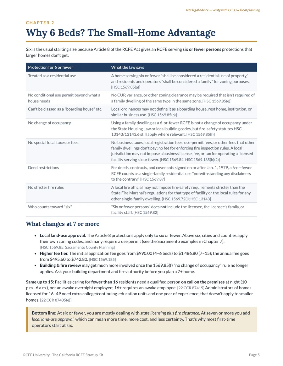 Page 5 of the guide: Why 6 Beds? The Small-Home Advantage, a table of the protections for homes serving six or fewer
